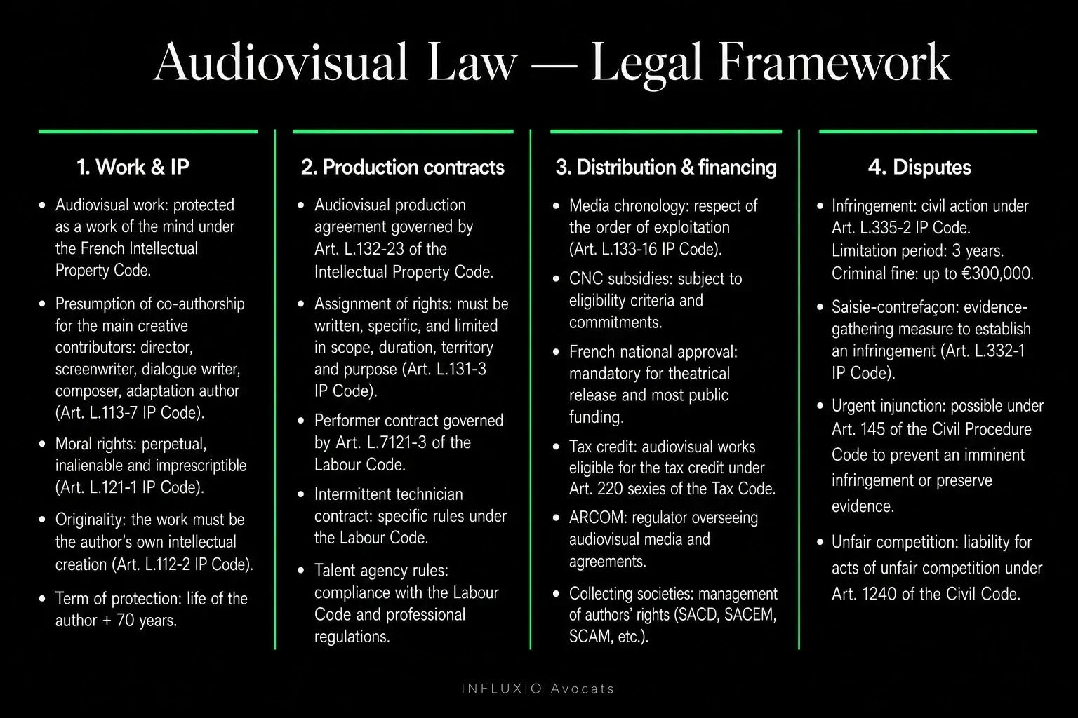 Audiovisual production contractual chain: author, producer, broadcaster, platform.