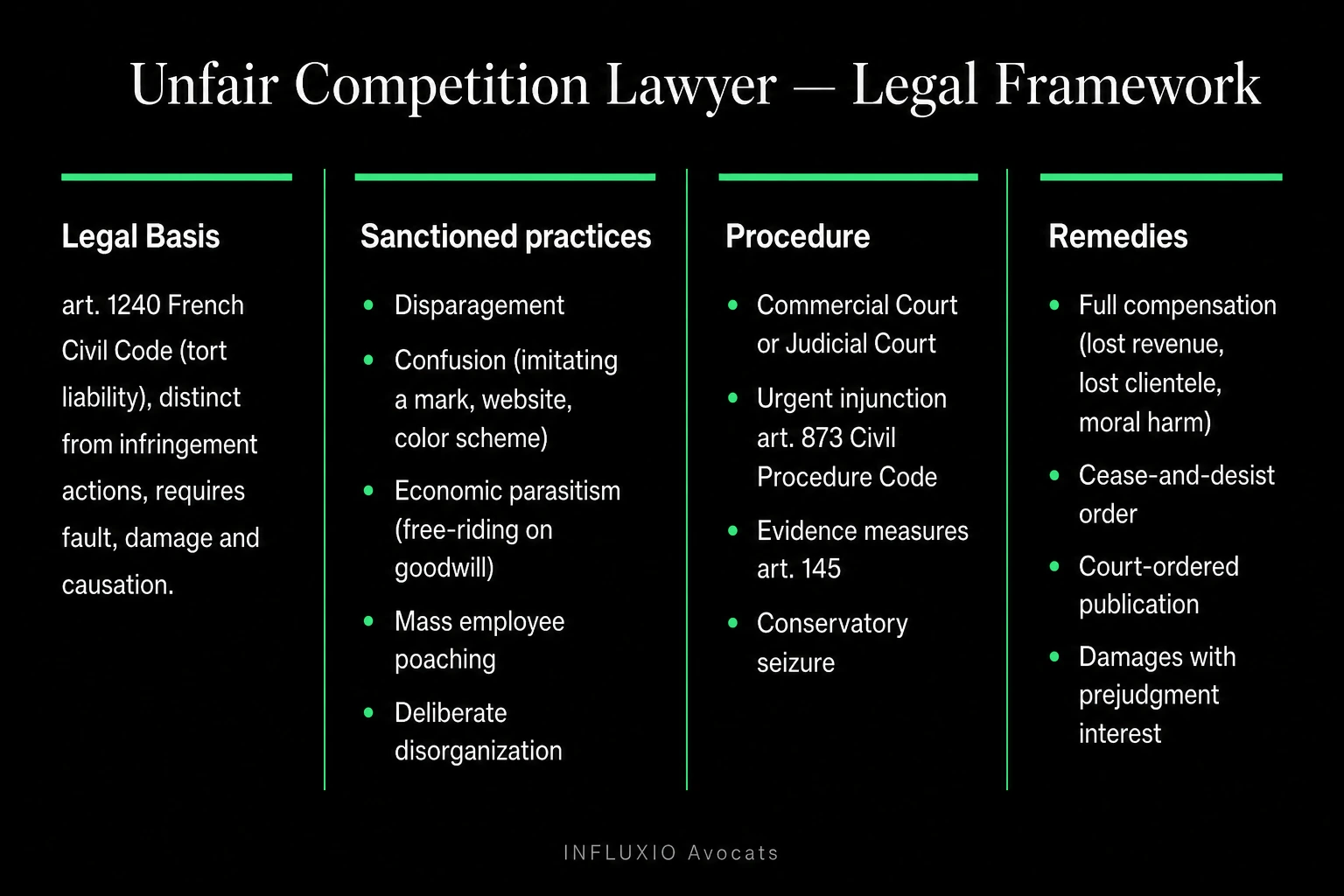 Four unfair competition torts: disparagement, free-riding, confusion, disorganisation.