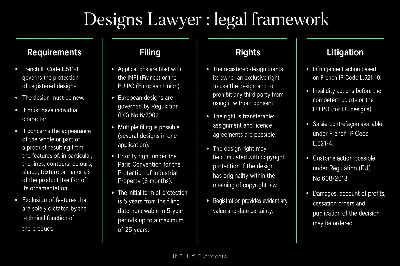 Design protection: INPI/EUIPO filing, 5 years renewable up to 25 years.