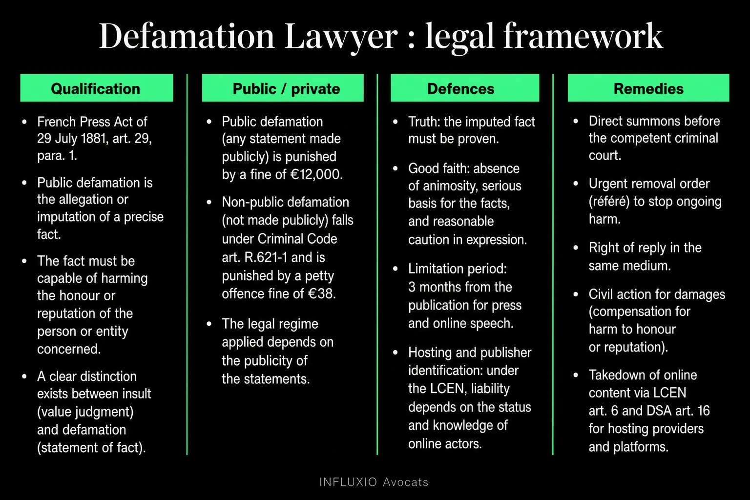 Defamation: public (1881 Press Act, 3-month limitation) vs private (petty offence).