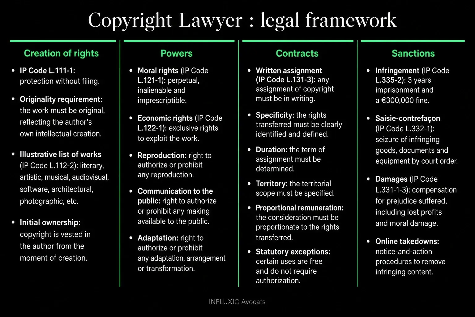 Copyright: economic rights, moral rights, assignment, term of protection.