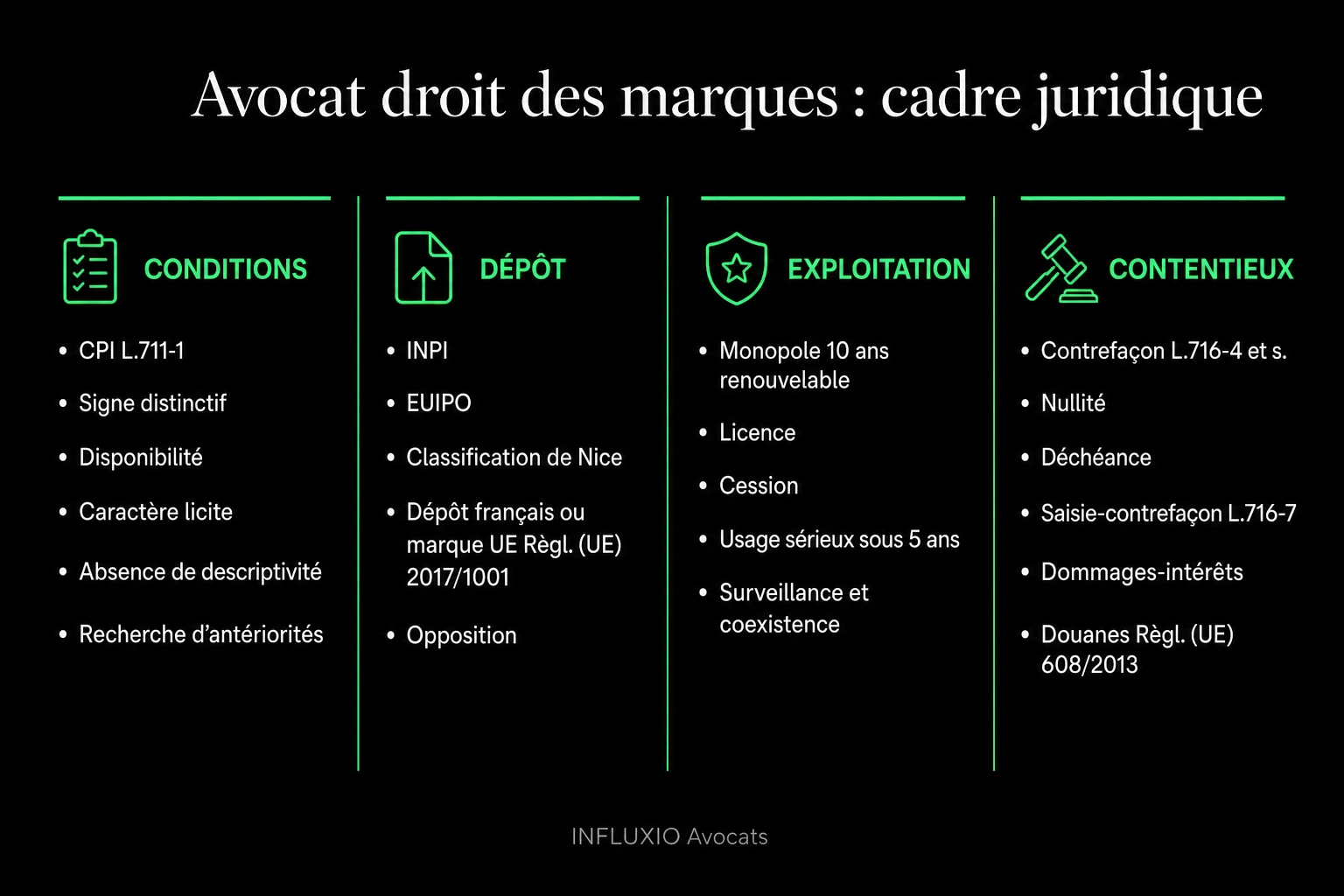 Dépôt de marque : recherche d'antériorité, classes Nice, dépôt INPI, opposition, enregistrement.