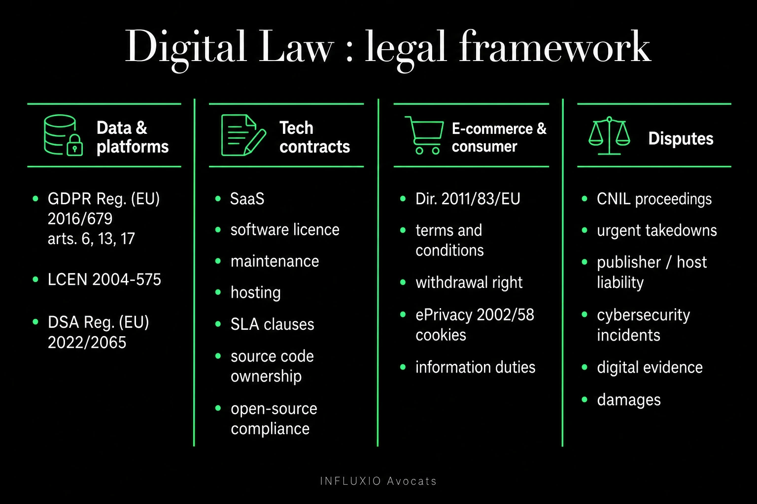 Digital law landscape: LCEN, GDPR, DSA, DMA, NIS2, AI Act.