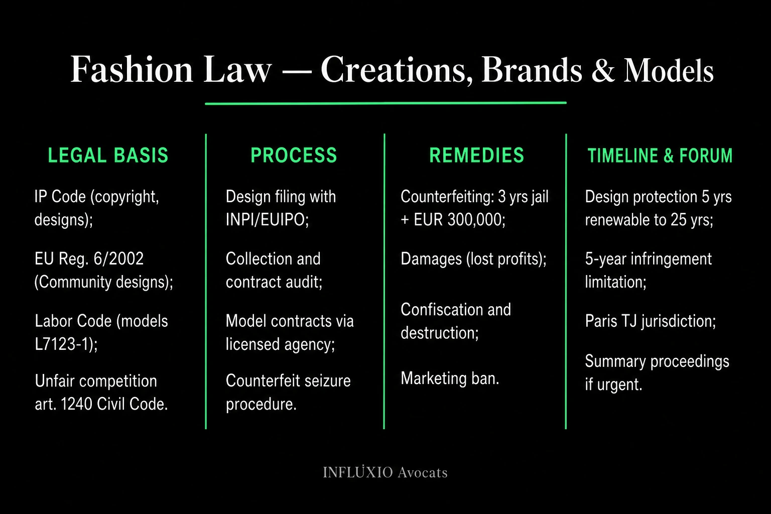 Fashion protection: copyright, registered design, trademark, infringement action.