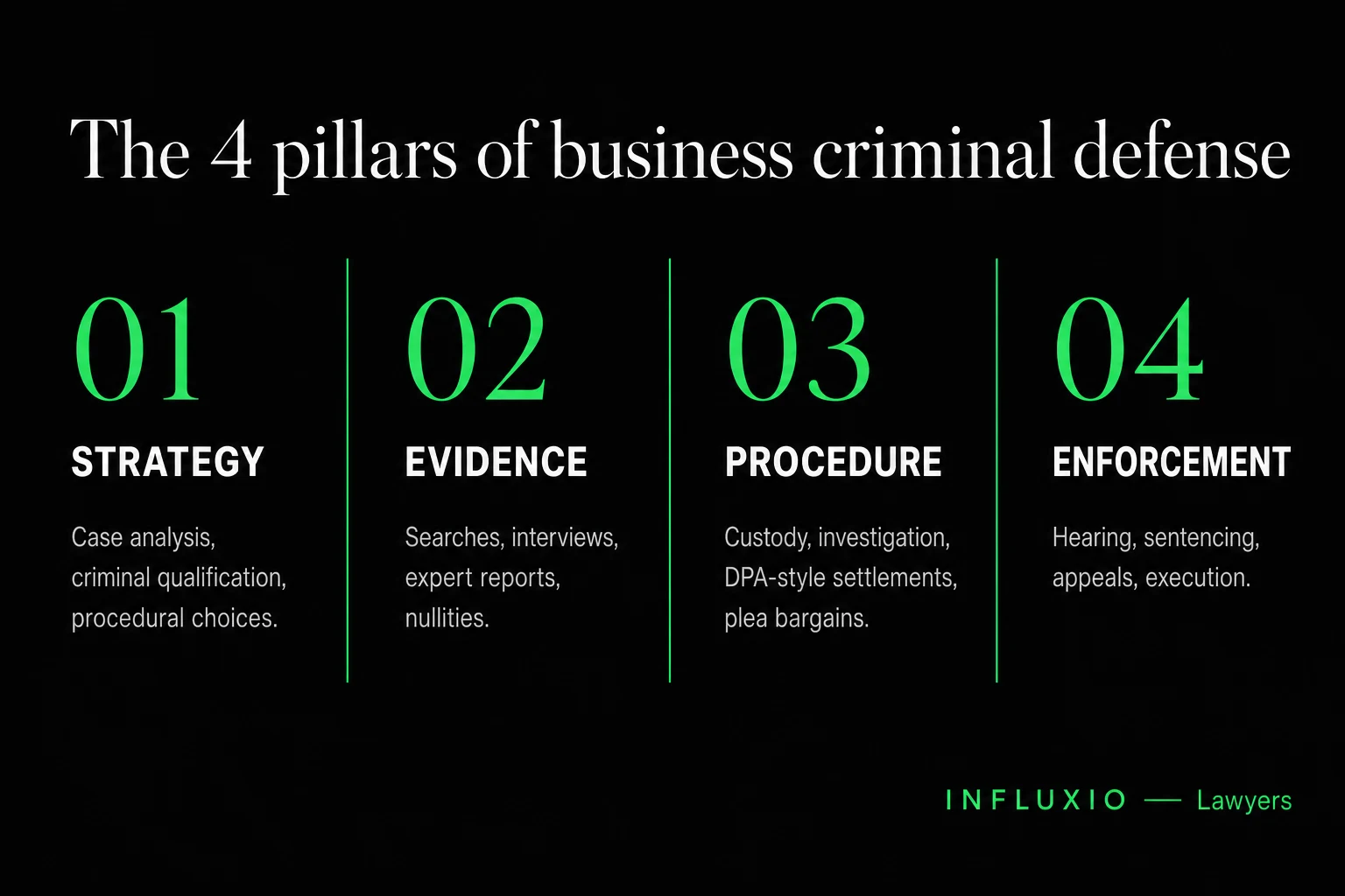 The 4 pillars of criminal defence: strategy, evidence, proceedings, enforcement.