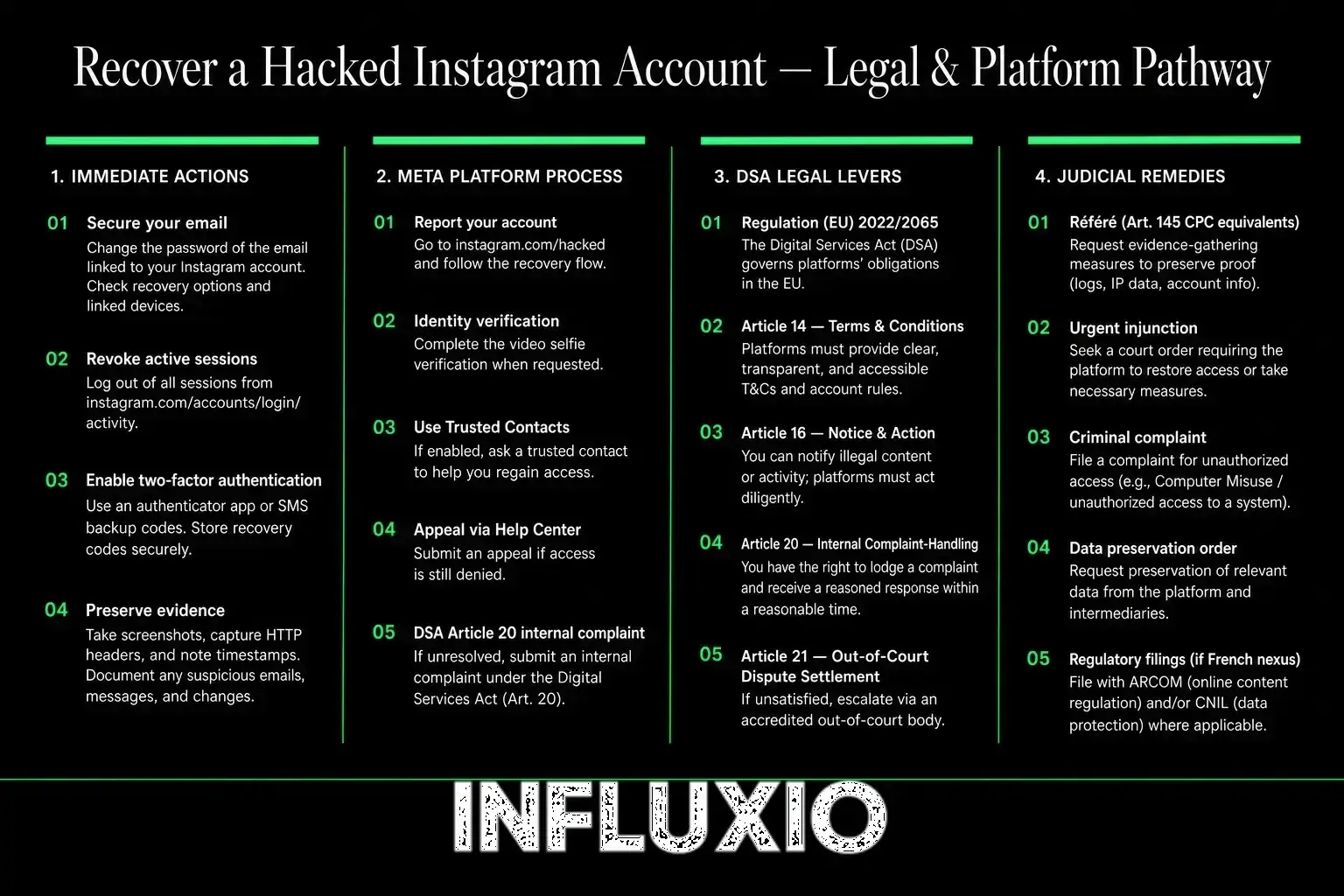 Instagram recovery: Meta report, ID proof, formal notice, restoration.