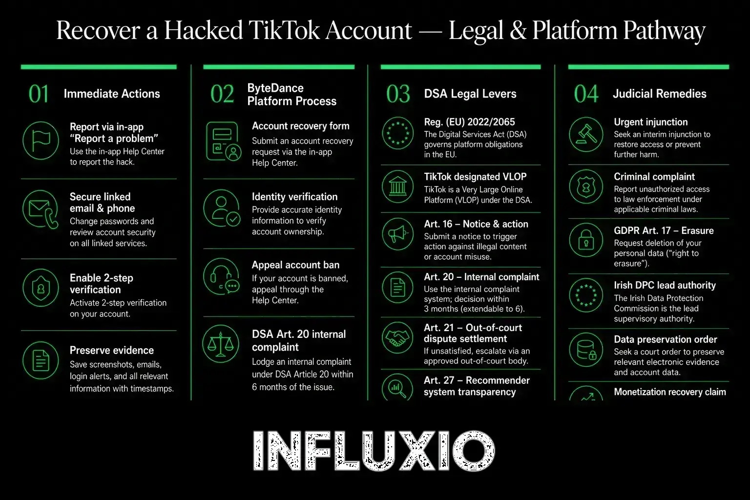 TikTok recovery: appeal, identity verification, formal notice, reactivation.